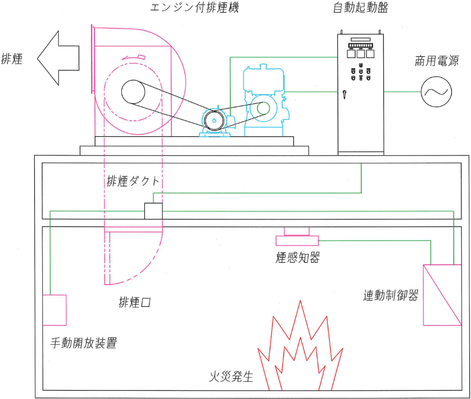 排煙機の仕組み