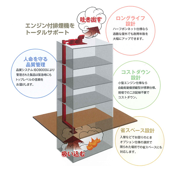 設計・製作