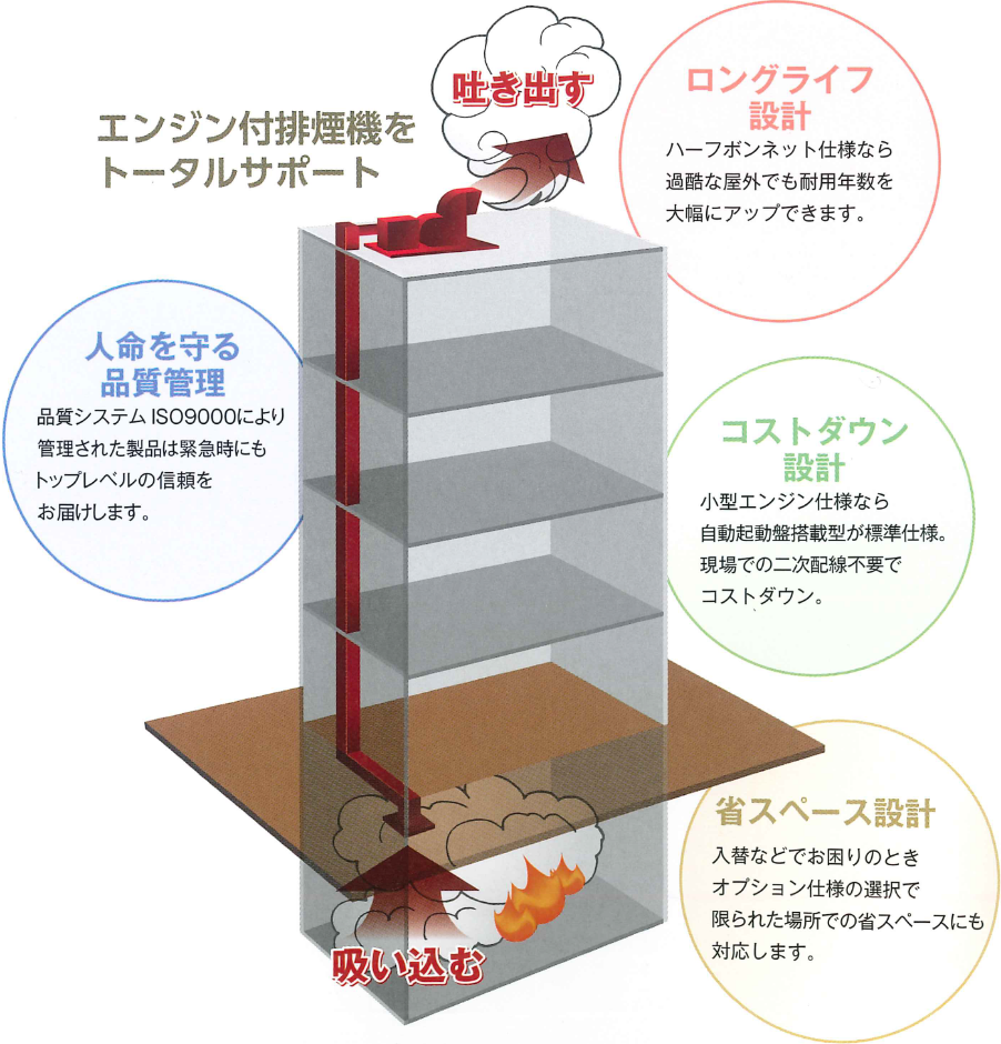 設計・製作